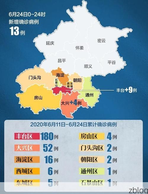 31省新增本土12例(31省新增本土8例)，文水疫情再起波澜