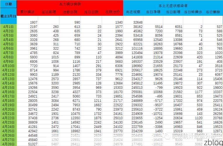 31省新增本土12例(31省新增本土0例)，芜湖县疫情引关注