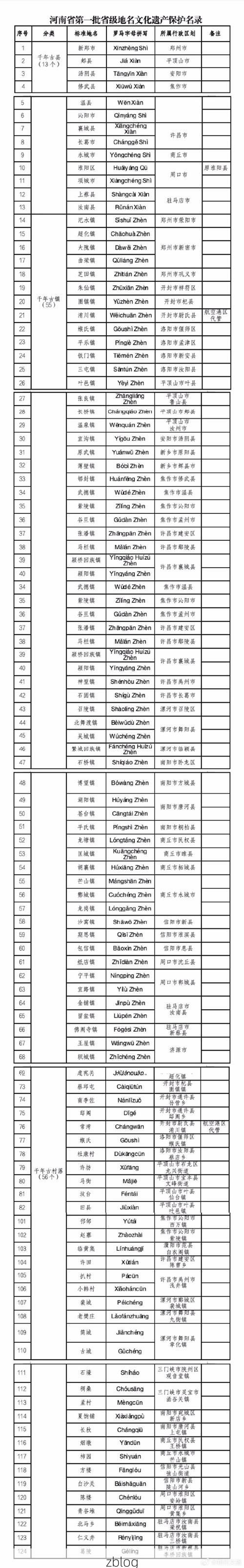 31省新增本土12例(31省新增本土9例)_26043