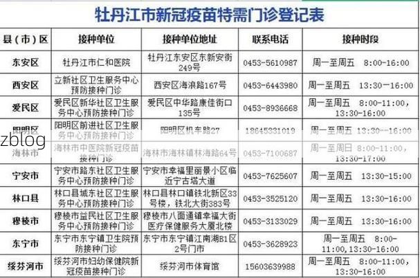 【本地确诊+2，牡丹江市通报新增病例情况】