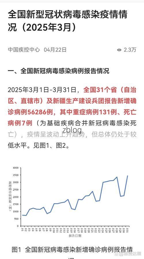 2022年11月3日邢台市市辖区新增确诊病例情况_44777