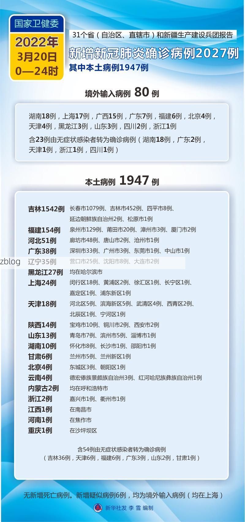 31省区市新增12例本土确诊, 昭觉县疫情最新消息_3860