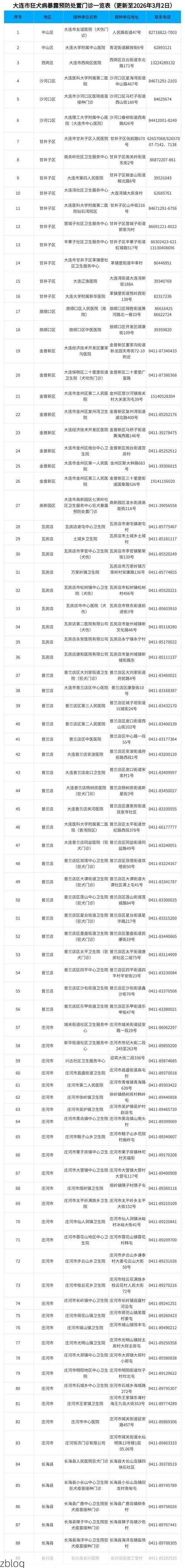 31省区市新增13例本土确诊，大连疫情最新消息_41989