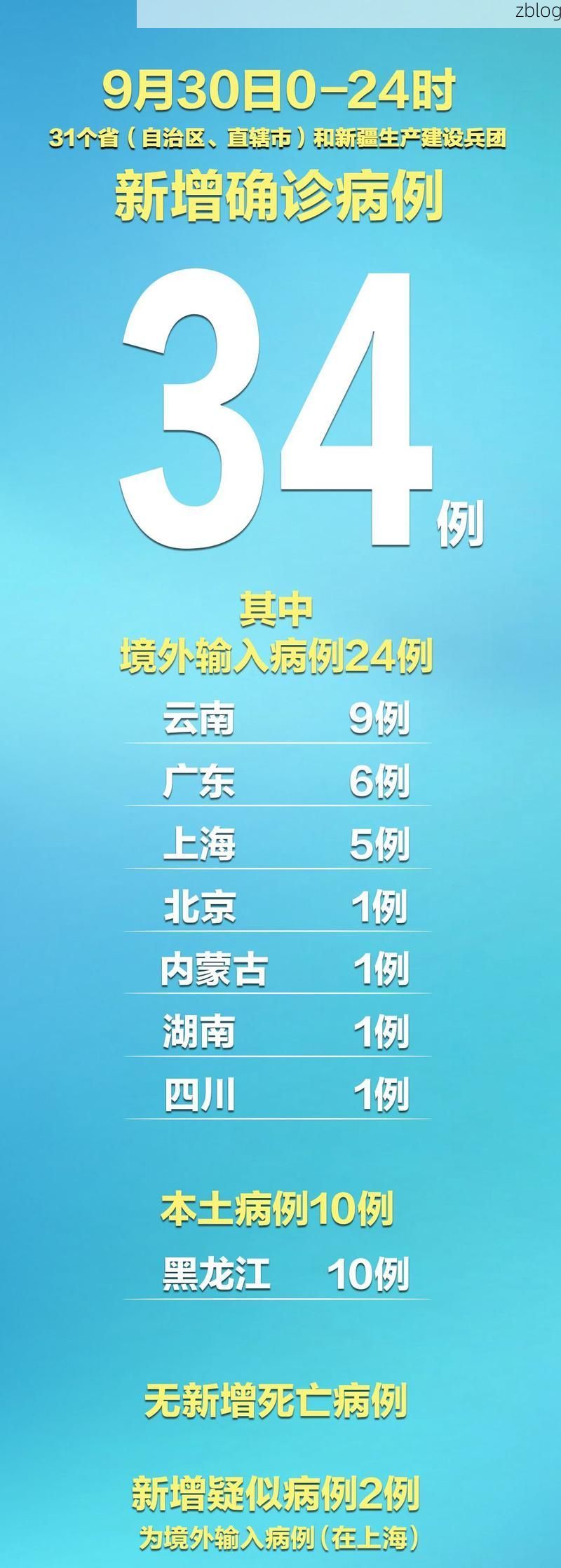 31省新增本土12例(31省新增本土9例)，垫江疫情引关注