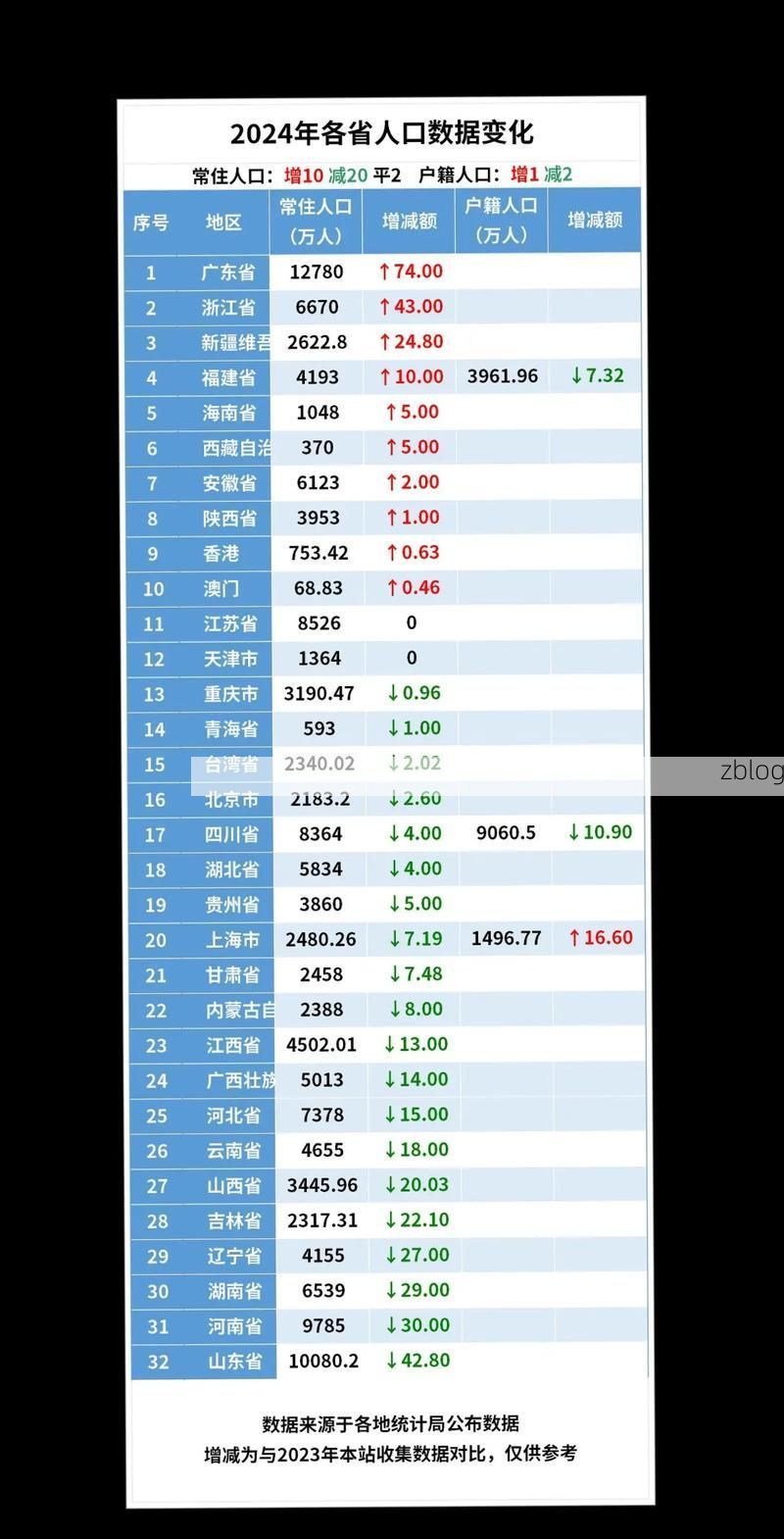 2022年12月2日河北新增确诊病例情况_38909