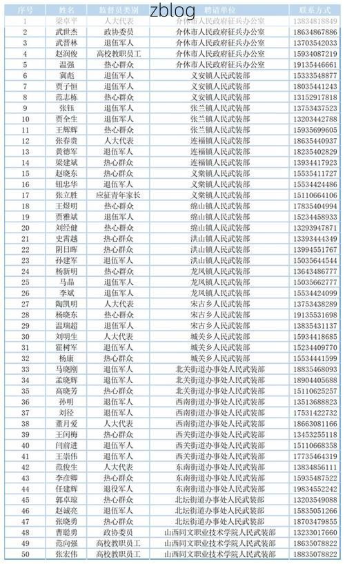介休市新增1例无症状感染者  介休市疫情防控工作最新通报
