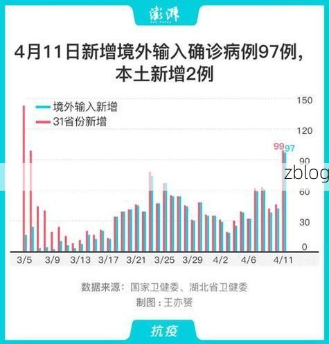 31省新增本土12例(31省新增确诊38例)，石峰区成唯一本土新增点