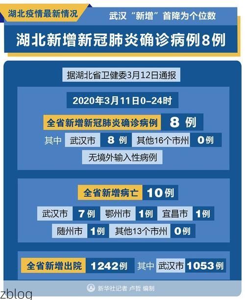 2022年2月22日湖北新增确诊病例情况