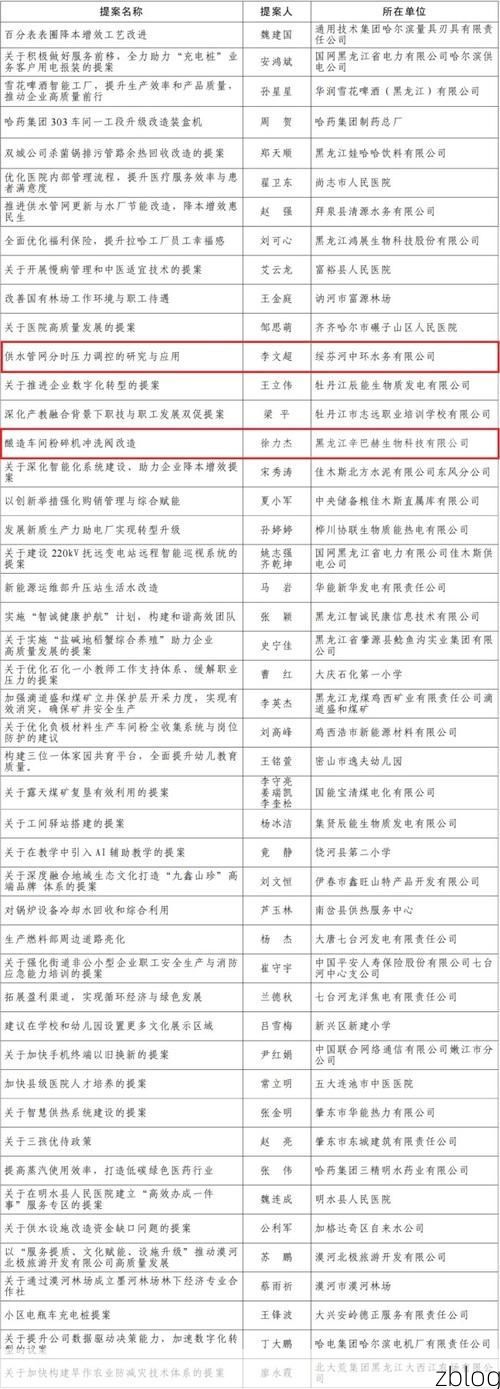 2022年1月25日绥化市新增确诊病例情况_46167