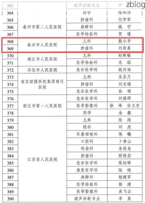 泰兴新增1例无症状感染者  泰兴市疫情防控最新通报_20931