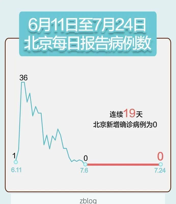 31省新增本土12例(31省新增本土13例)，江宁区疫情引关注