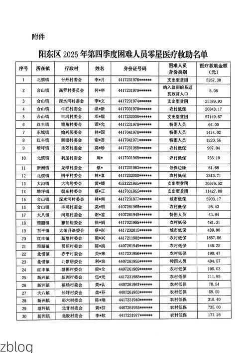 阳谷新增1例无症状感染者  阳谷县疫情防控最新通报_13073