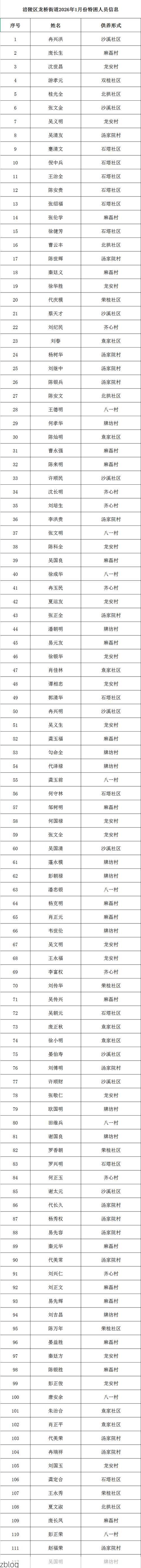 31省区市新增本土9例，龙陵疫情最新消息
