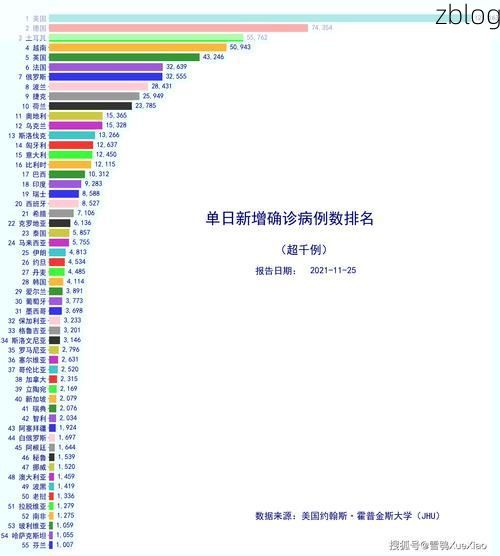 2022年11月25日四会新增确诊病例情况