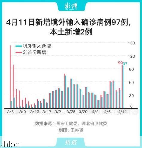 31省新增本土12例(31省新增本土9例)，轮台县疫情引关注