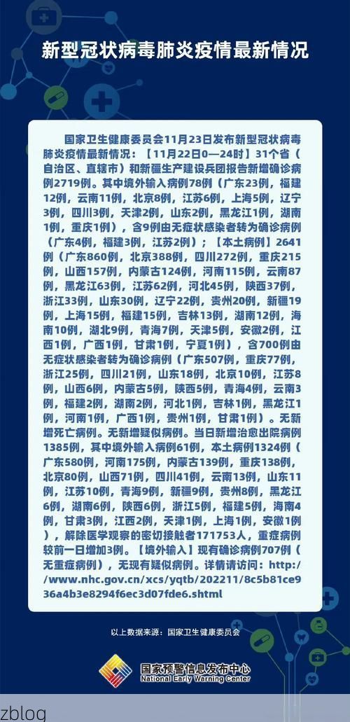 31省新增本土12例(31省新增本土0例)，邱县突发疫情引关注！