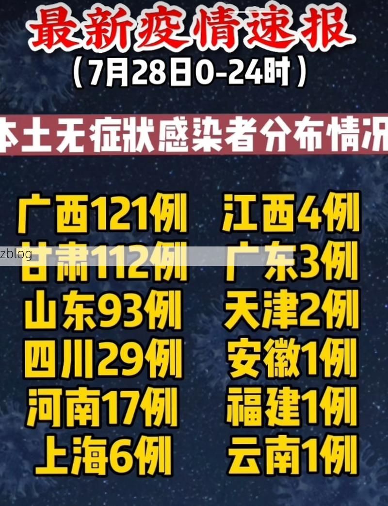 31省新增本土12例(31省新增本土9例)，治多县疫情引关注_74459
