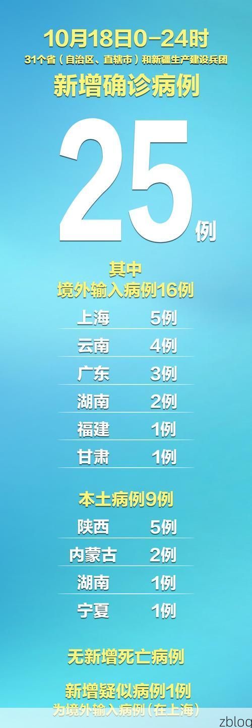 31省新增本土12例(31省新增本土9例)，南陵疫情引关注
