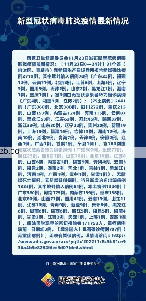 31省新增本土12例(31省新增本土0例)，浑江区疫情引关注