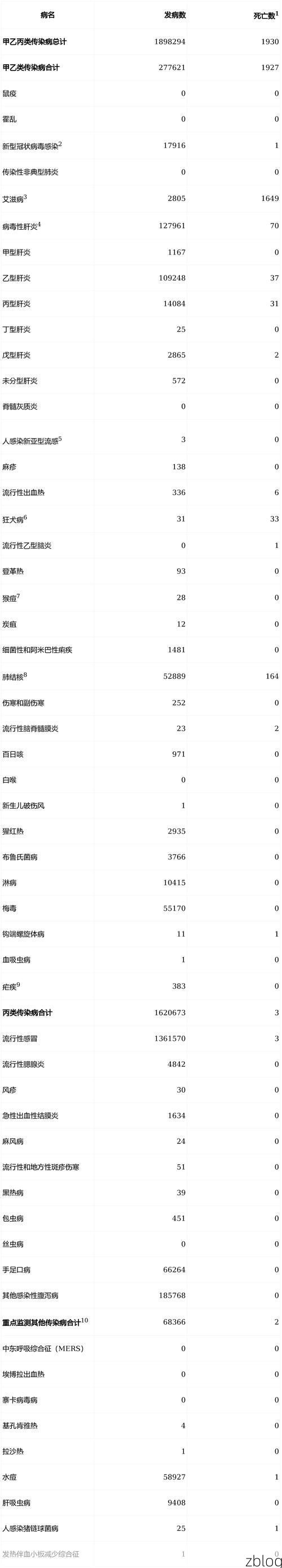 31省区市新增12例本土确诊，[定结]疫情最新消息