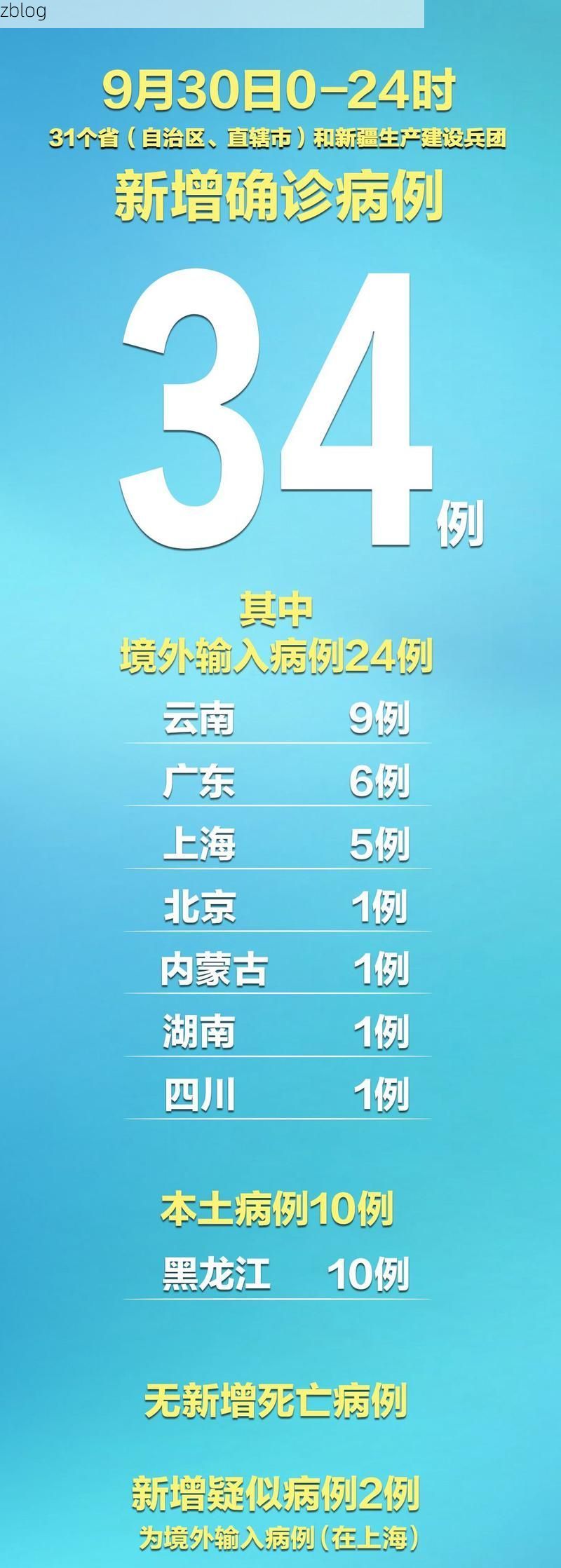 31省新增本土12例(31省新增本土9例),韩城疫情引关注