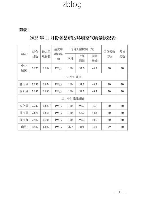 2022年11月25日清水河县新增确诊病例情况_51825