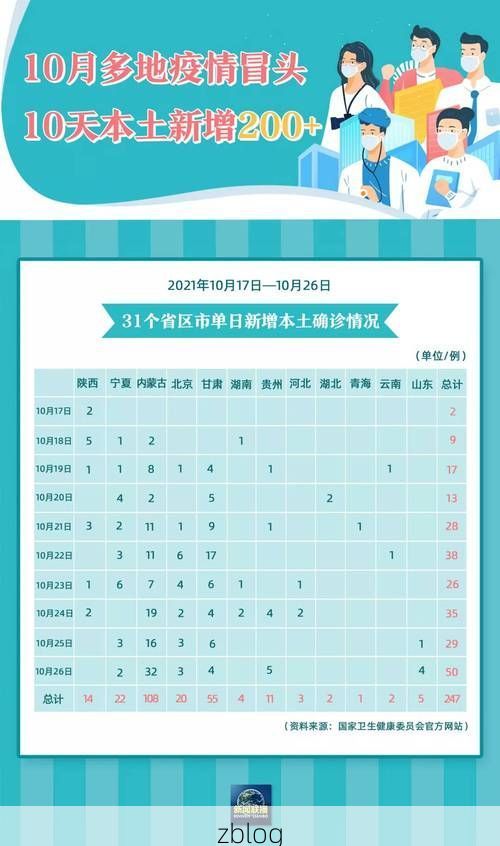 31省区市新增12例本土确诊，郎溪县疫情最新消息