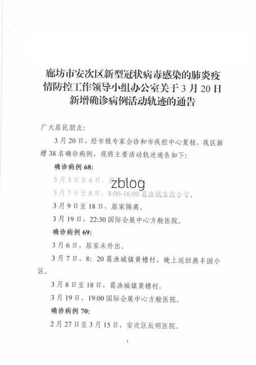 2022年3月15日廊坊新增确诊病例情况