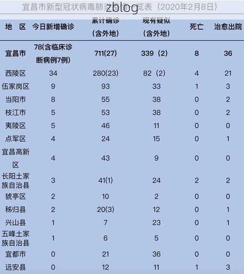 2022年4月11日宜昌新增确诊病例情况