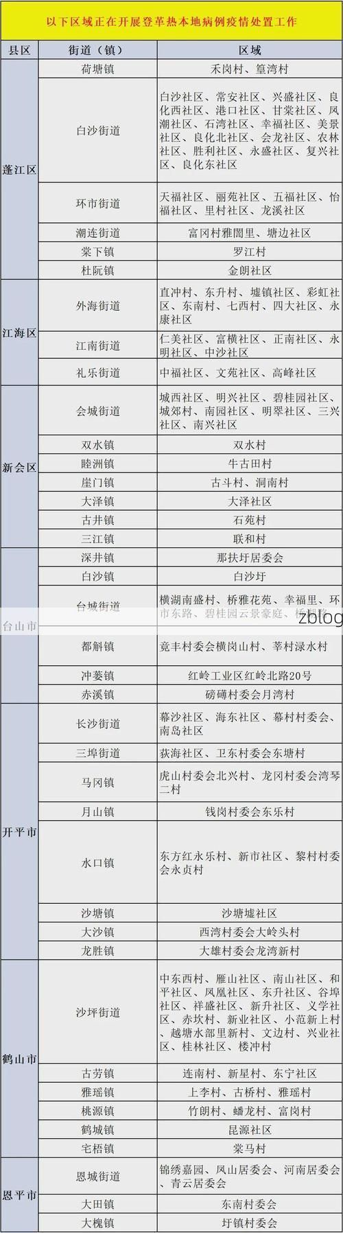 31省区市新增13例本土确诊，阳江疫情最新消息_24332