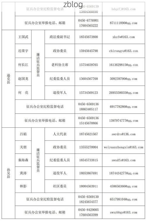 【31省新增本土12例(31省新增本土9例)，黑河市辖区再现聚集？】