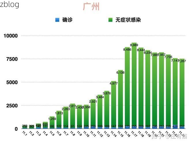 31省区市新增13例本土确诊，凤城疫情最新消息