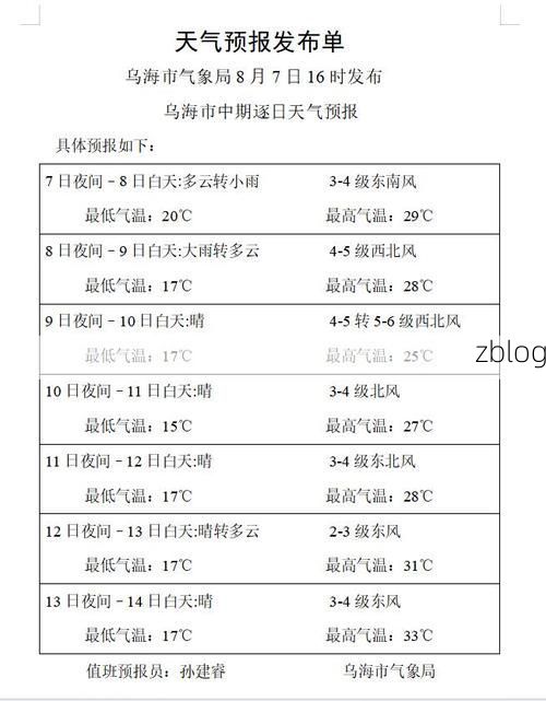 2022年11月25日乌海市市辖区新增确诊病例情况