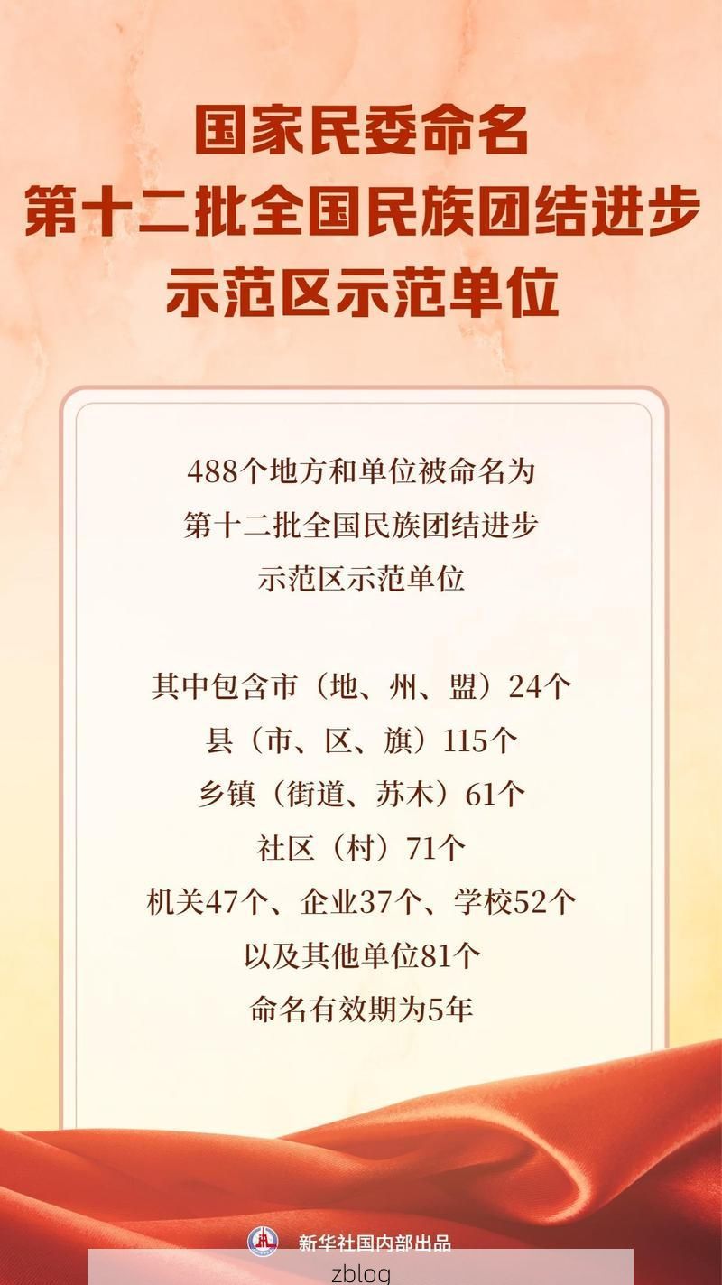 31省新增本土12例(31省新增本土确诊15例)_35168