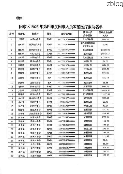 东明县新增1例无症状感染者  东明县疫情防控最新通报_43676