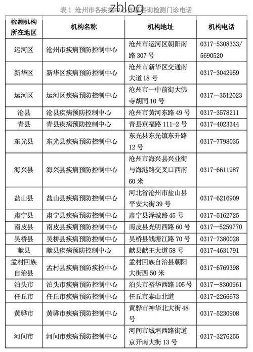 31省区市新增12例本土确诊, 沧州疫情最新消息
