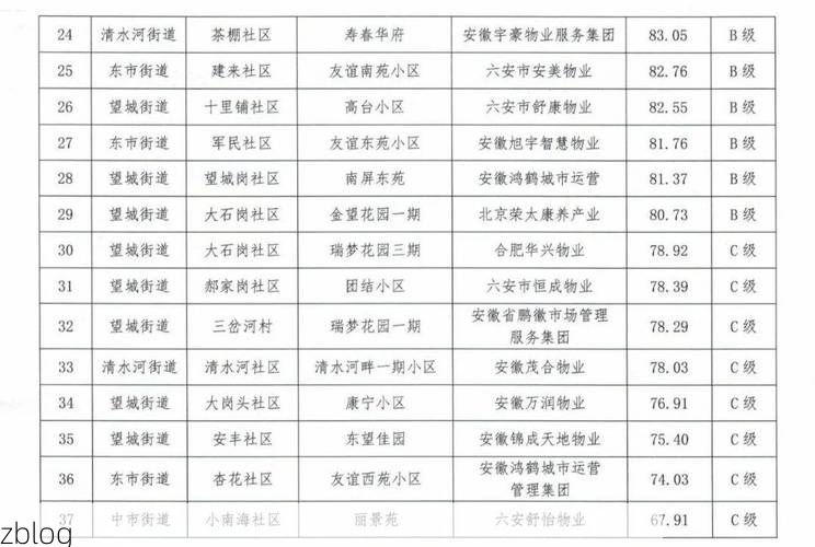本地确诊+3，金安区通报新增病例情况_26038