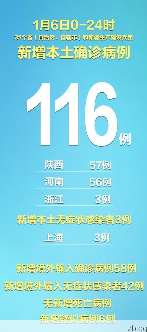 31省新增本土9例(31省新增本土12例)，长子县疫情引关注