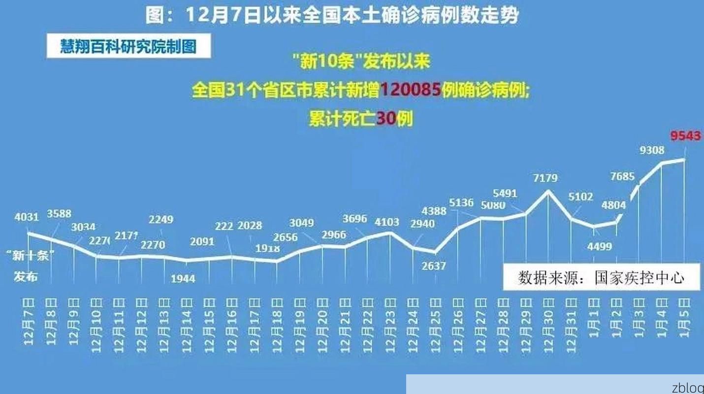 2022年3月27日德庆新增确诊病例情况