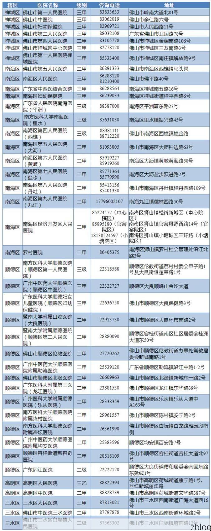 佛山新增1例本土无症状感染者  佛山疫情防控最新通报_35141