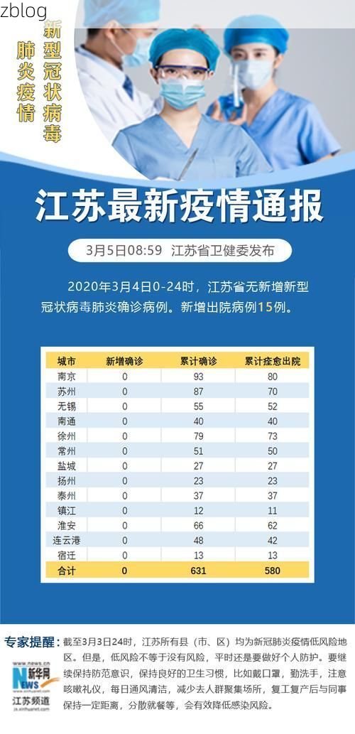 2022年3月31日淮安新增确诊病例情况