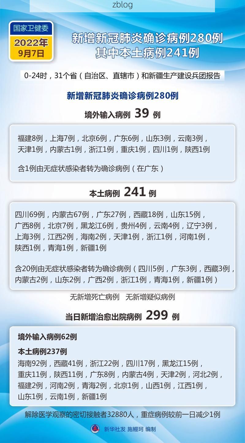 2022年9月7日修文县新增确诊病例情况