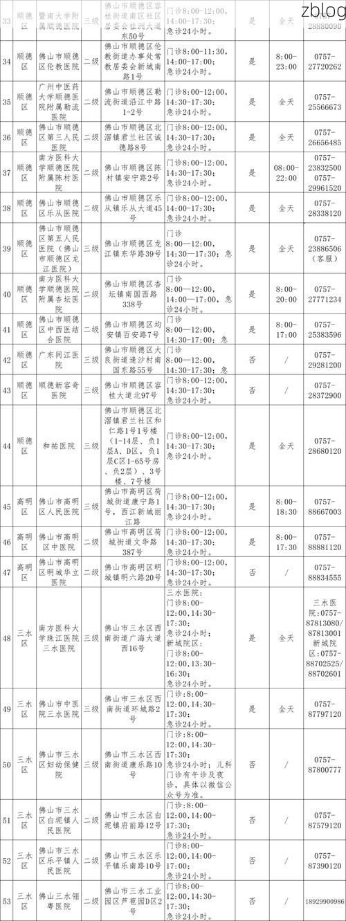 2022年11月25日佛山新增确诊病例情况
