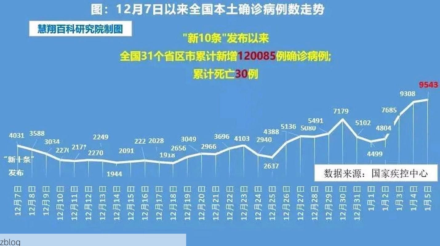 2022年3月15日绿园区新增确诊病例情况_24450