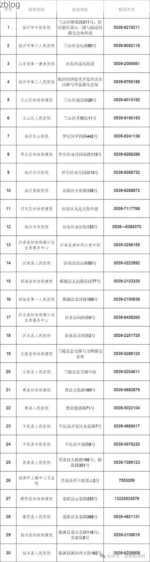 31省新增本土12例，临沭县疫情最新通报