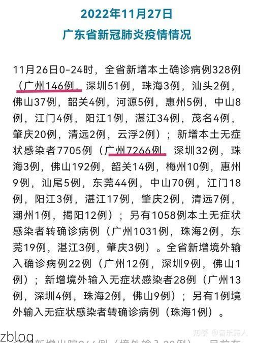 【31省新增本土8例(31省新增确诊28例)】