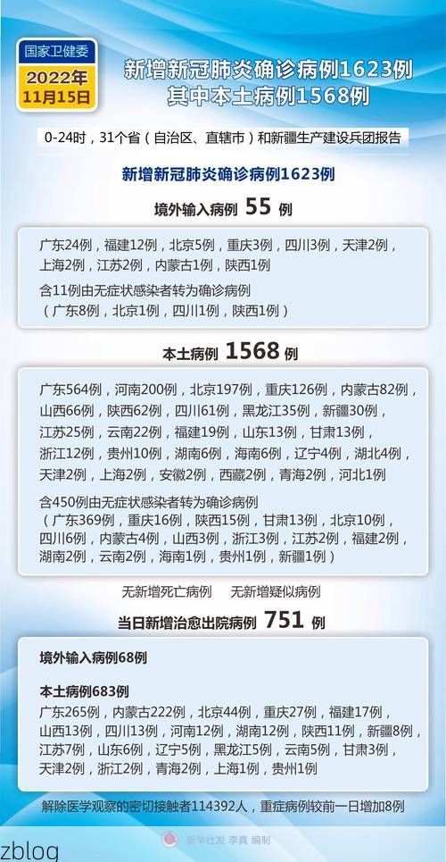 2022年11月25日仁寿县新增确诊病例情况