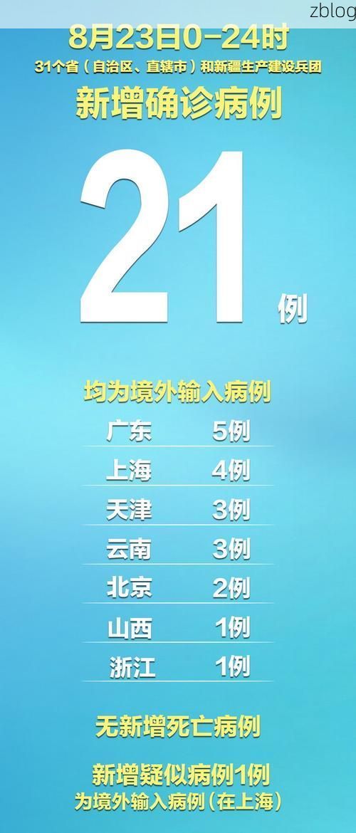 31省新增本土12例(31省新增确诊38例)，左云县疫情引关注