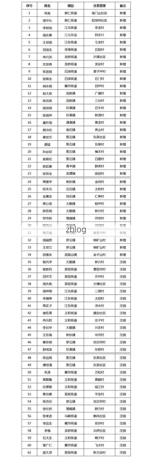 31省新增本土12例(31省新增本土8例)，拜城县疫情引关注