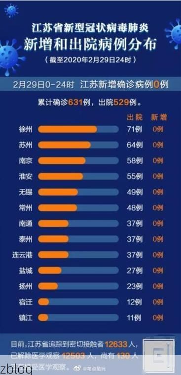2022年4月1日宿迁新增确诊病例情况